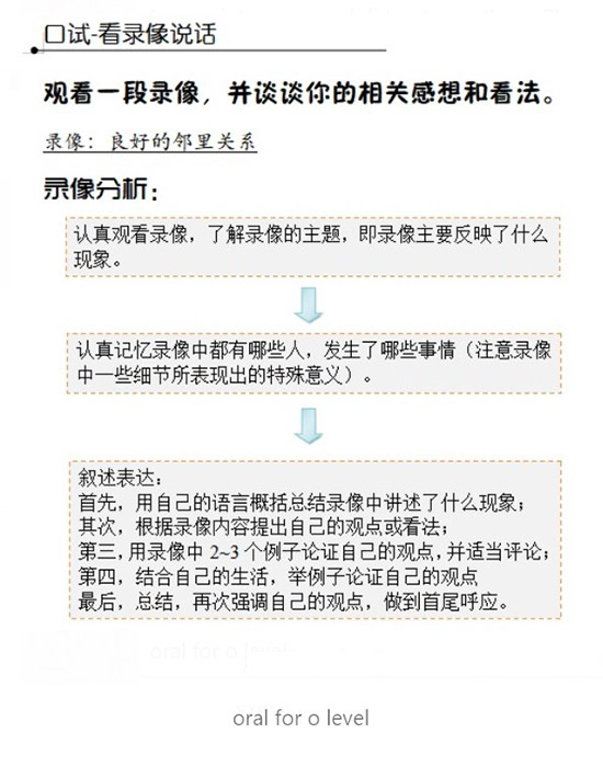 O-Level-Paper-1-Xuelin